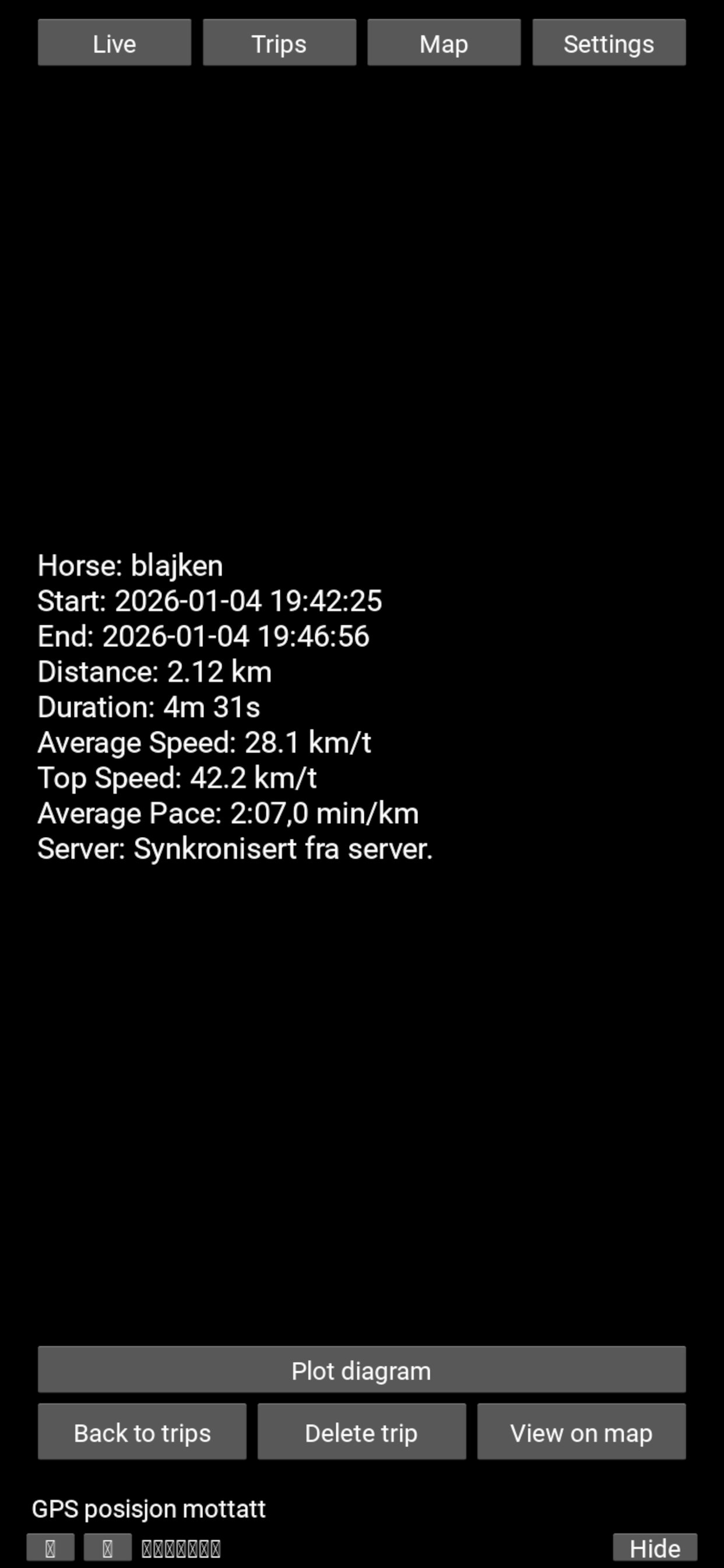 Horse Overview